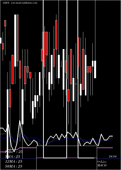  Daily chart FirstPriority