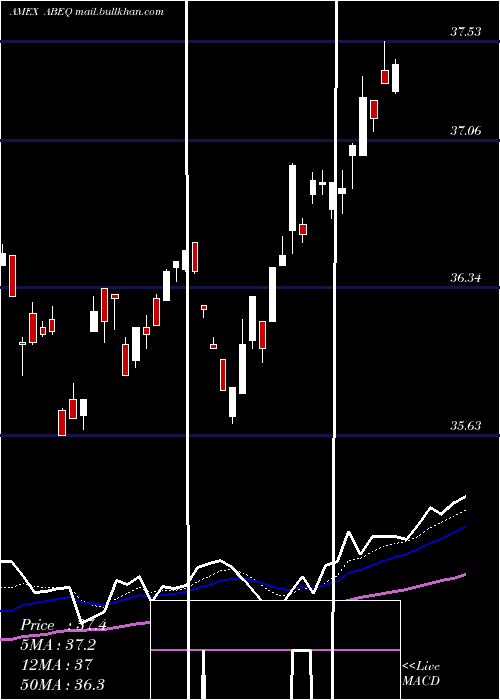  Daily chart AbsoluteCore