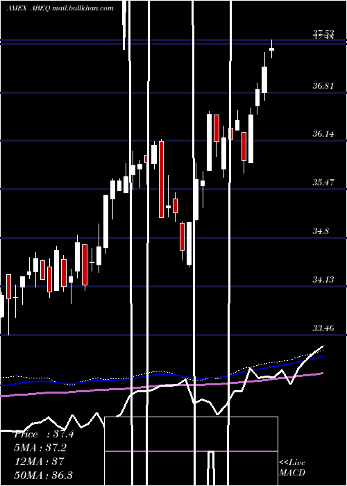  weekly chart AbsoluteCore