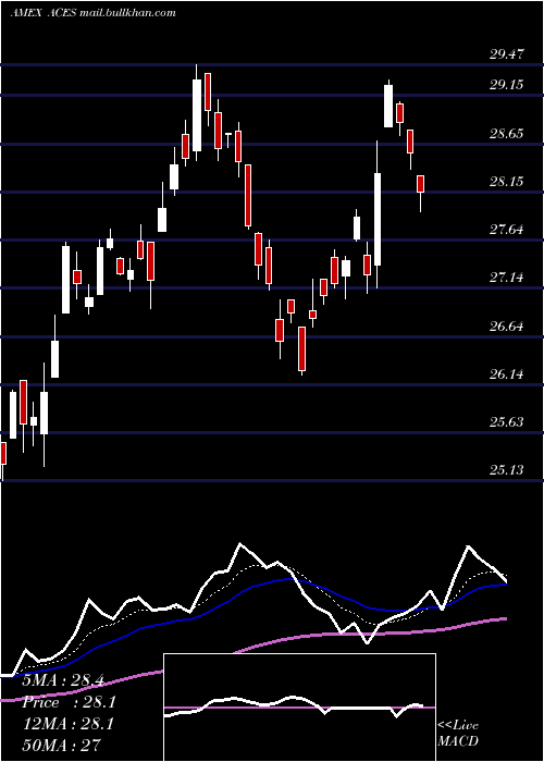  Daily chart AlpsClean