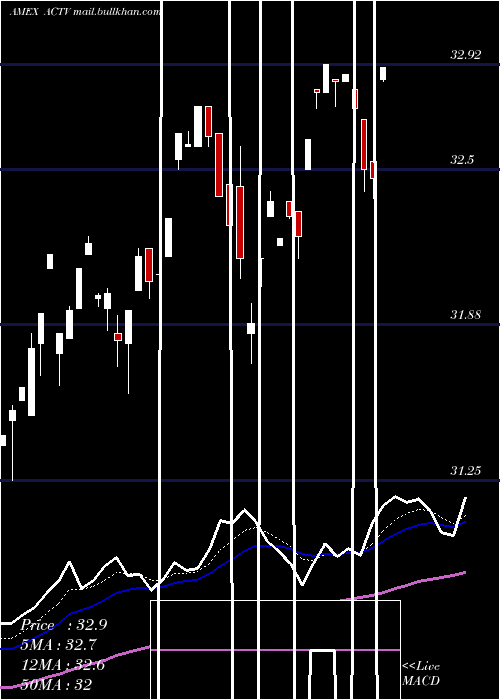  Daily chart LeadersharesActivist