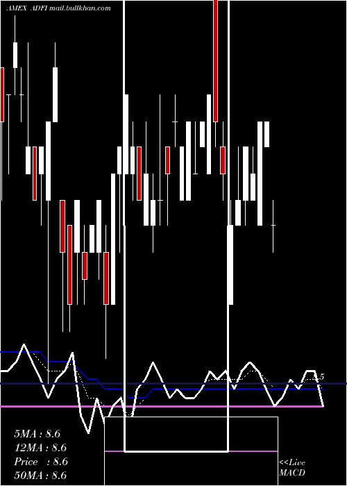  Daily chart AnfieldDynamic
