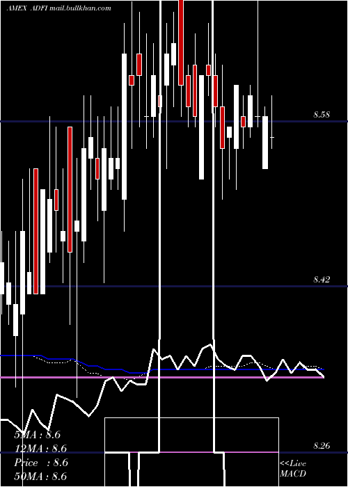  weekly chart AnfieldDynamic