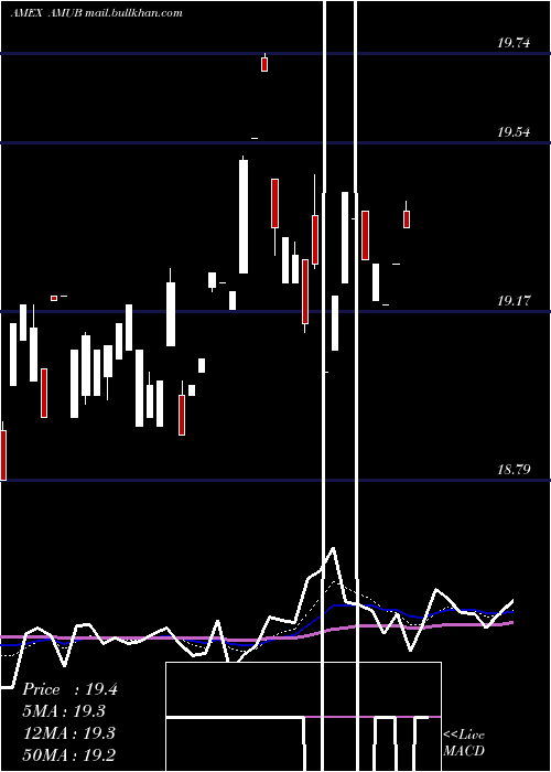  Daily chart EtracsAlerian