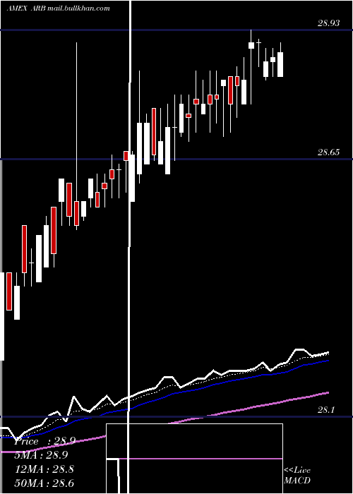  Daily chart AltsharesMerger