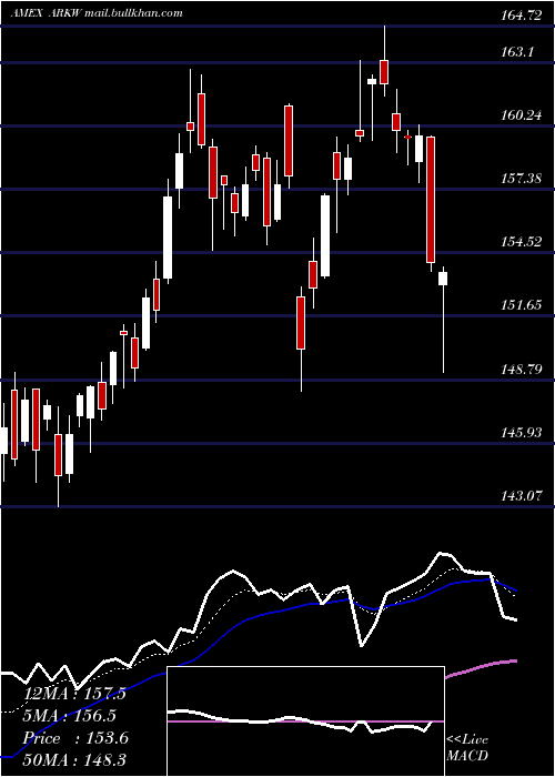  Daily chart ArkWeb