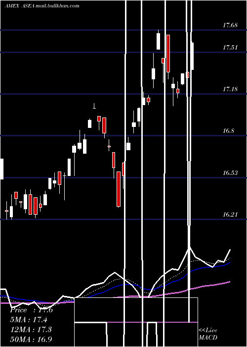  Daily chart GX