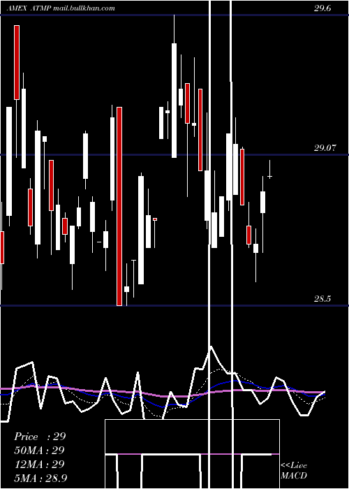  Daily chart BarclaysEtn