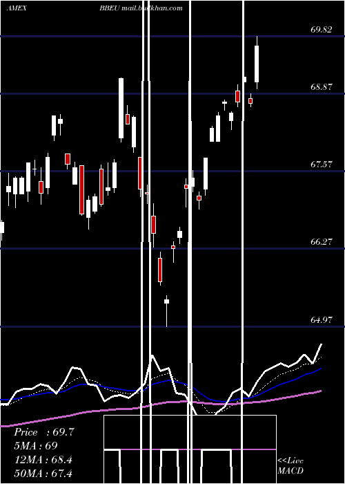  Daily chart JpmorganBetabuilders
