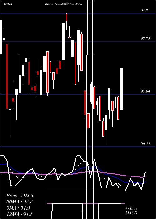  Daily chart JpmBetabuilders