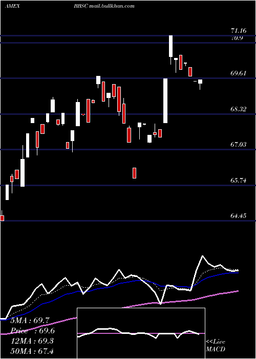  Daily chart JpmorganBetabuilders
