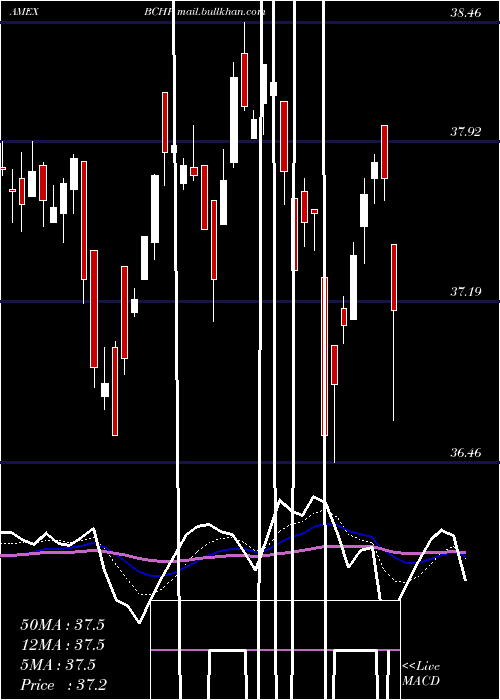  Daily chart EgsharesBlue