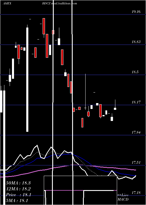  Daily chart EtracsBus