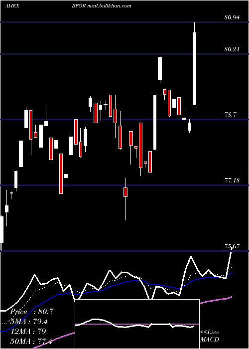  Daily chart BarronS