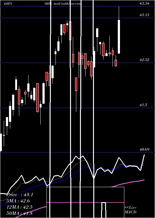  Daily chart Inspire100