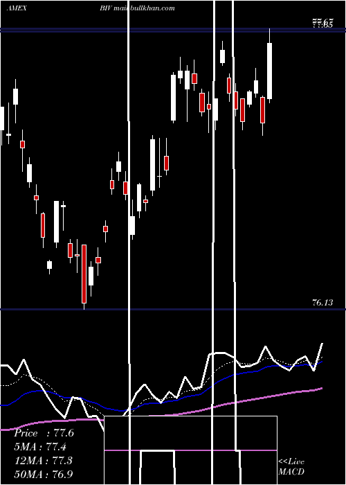  Daily chart IntermTerm