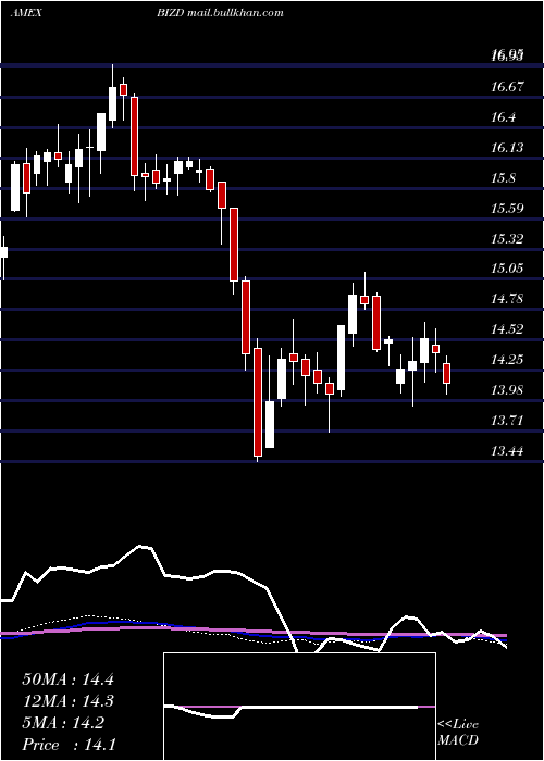  weekly chart MarketVectors