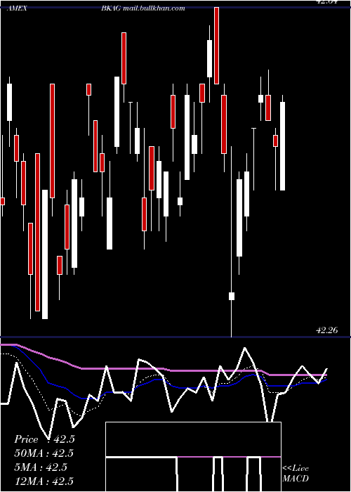  Daily chart BnyMellon