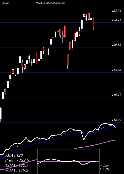  Daily chart BnyMellon