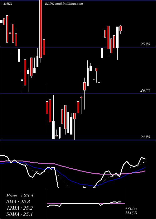  Daily chart CambriaGlobal