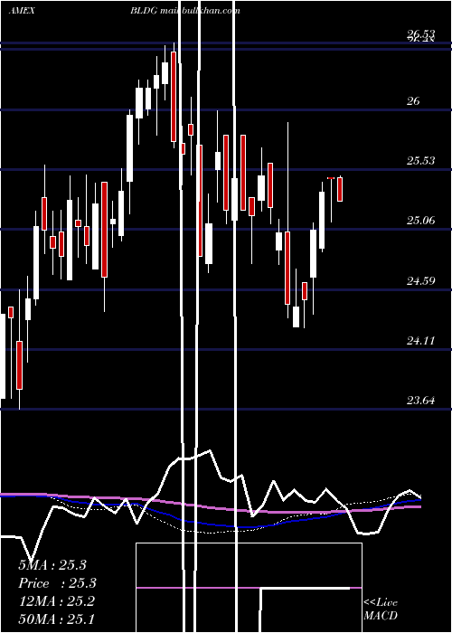  weekly chart CambriaGlobal