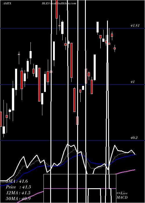  Daily chart InspireGlobal