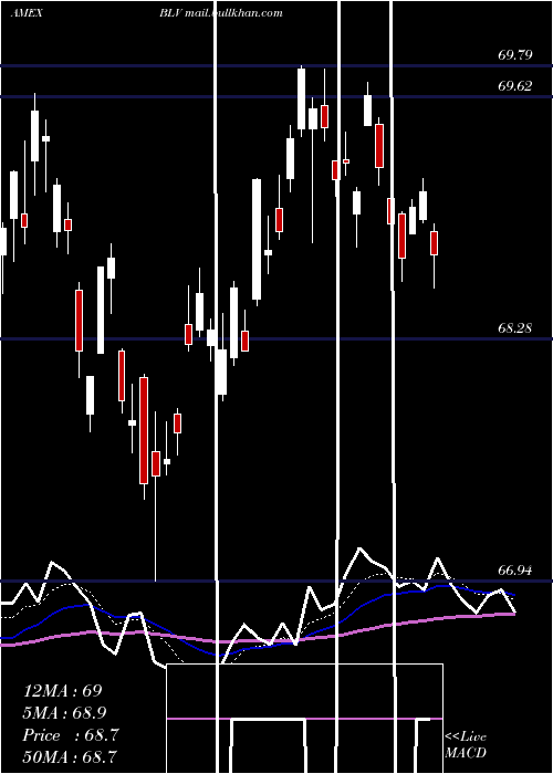  Daily chart LongTerm