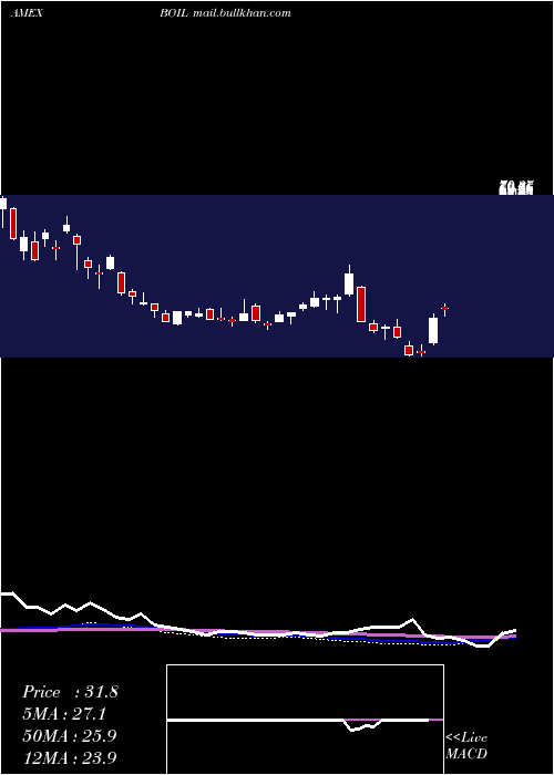  weekly chart UltraDj