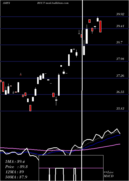  Daily chart InnovatorIbd