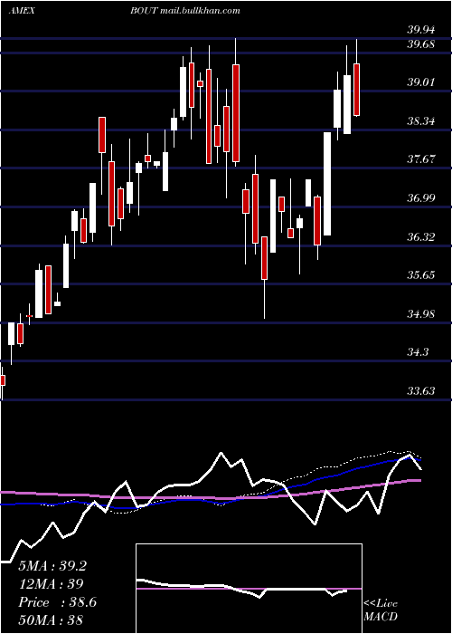  weekly chart InnovatorIbd