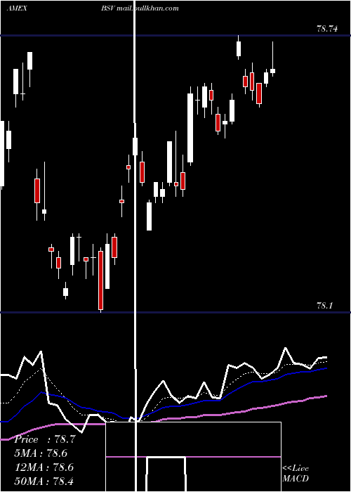  Daily chart ShortTerm