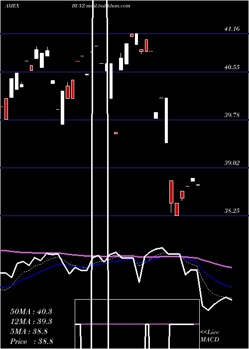  Daily chart FranklinDisruptive
