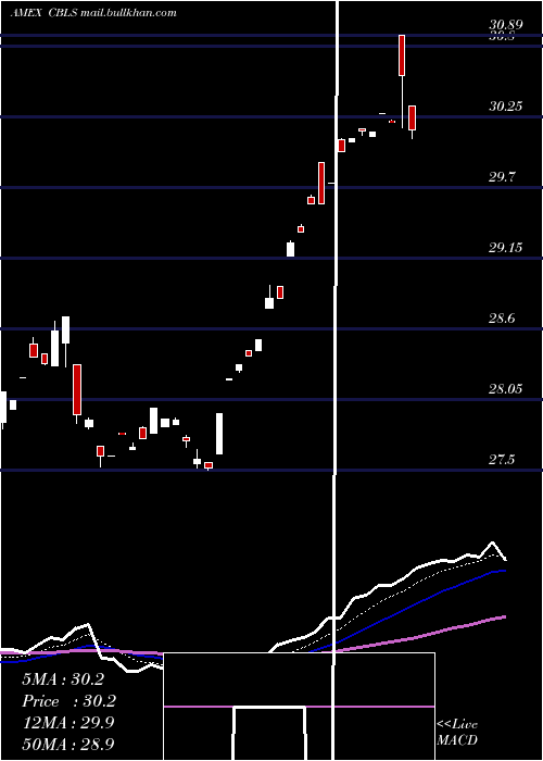  Daily chart ChangebridgeCapital