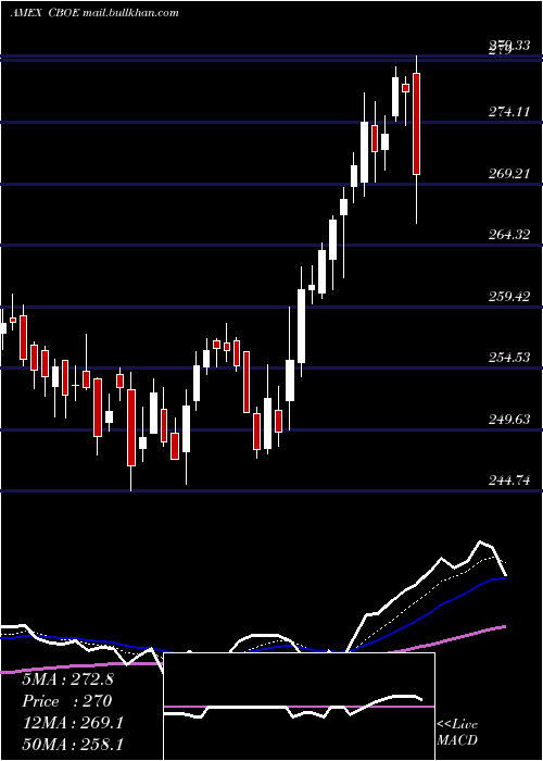  Daily chart CboeGlobal