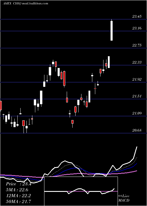  Daily chart GX