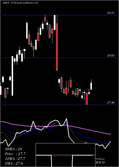  Daily chart AuspiceBroad
