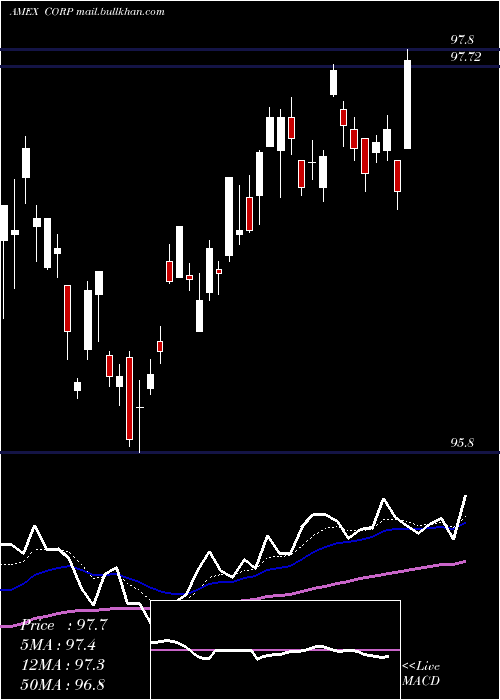 Daily chart InvestmentGrade