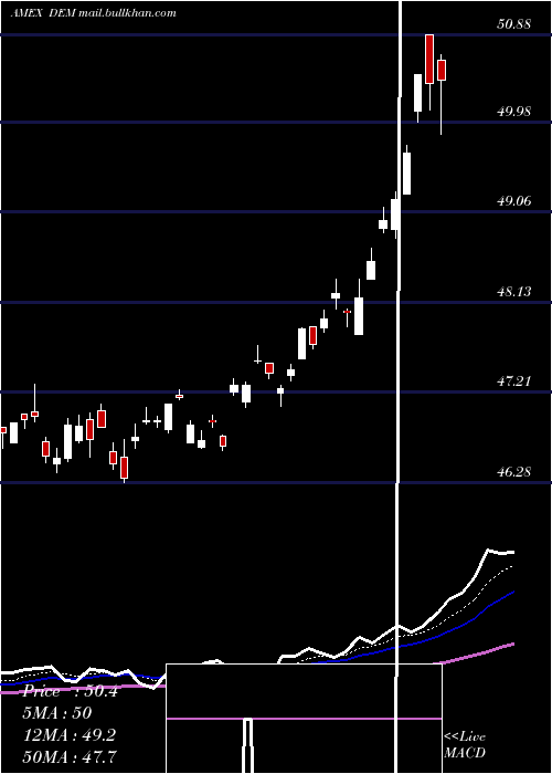  Daily chart EmrgMkts