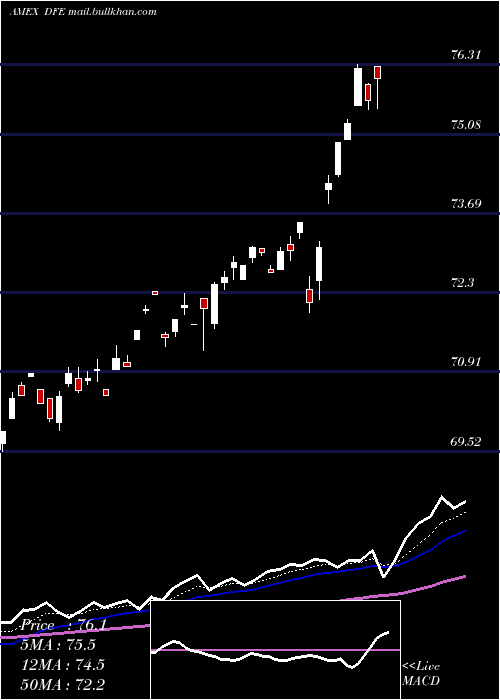  Daily chart EuropeSmallcap