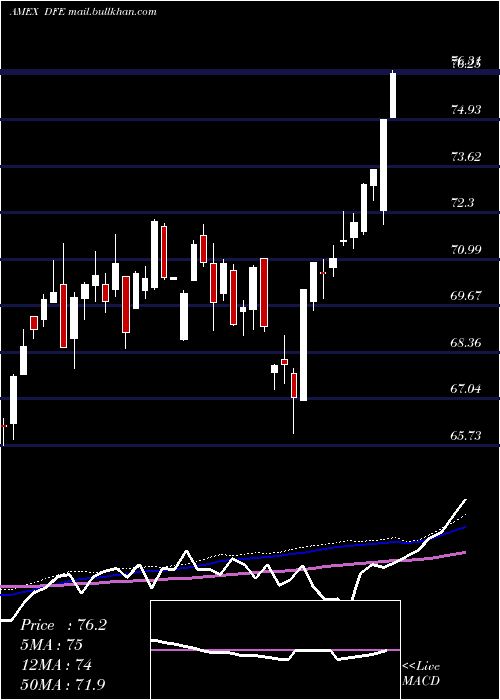  weekly chart EuropeSmallcap