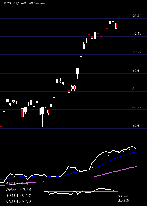  Daily chart JapanSmallcap