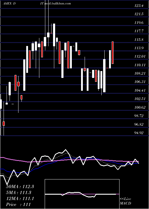  Daily chart AmconDistributing