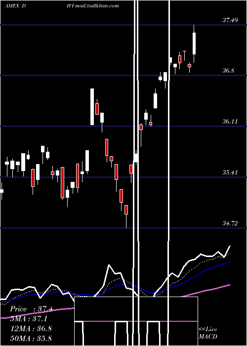  Daily chart AdvisorsharesAthena