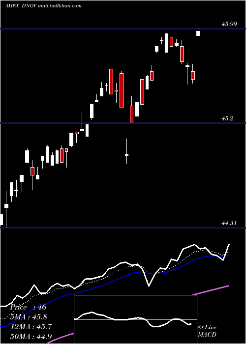  Daily chart FtCboe