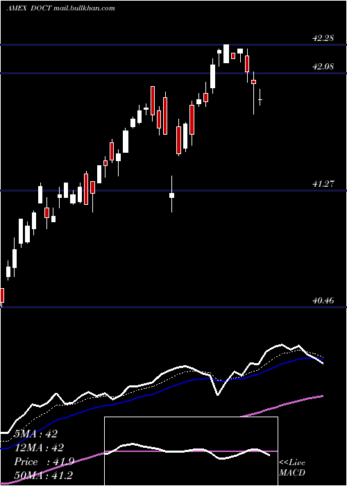  Daily chart FtU
