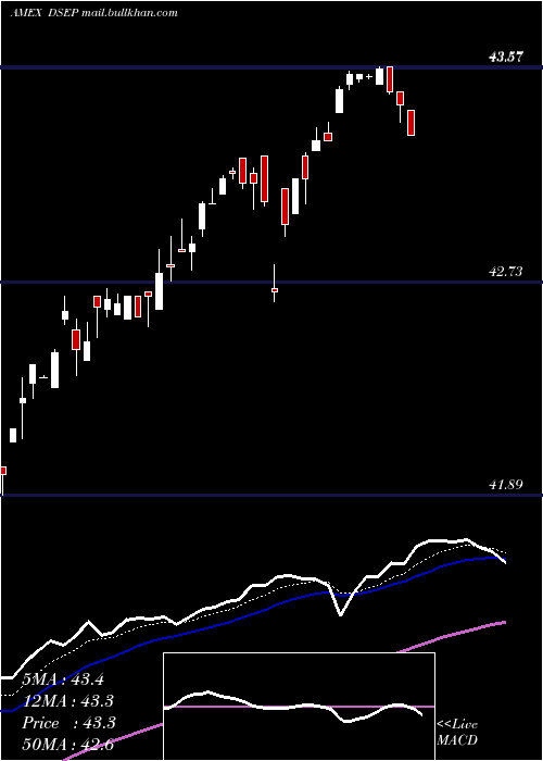  Daily chart FtCboe