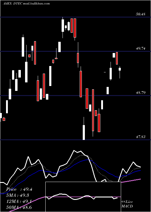  Daily chart AlpsDisruptive