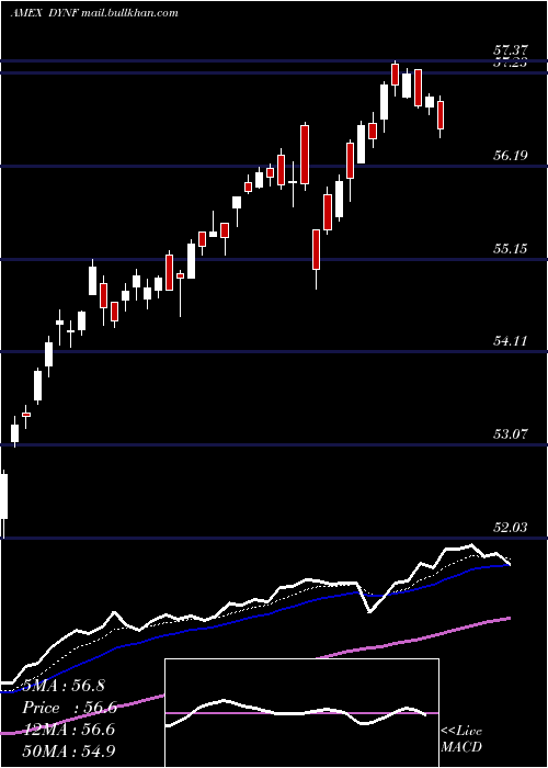 Daily chart BlackrockU
