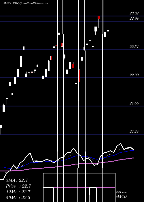  Daily chart AlpsEmerging
