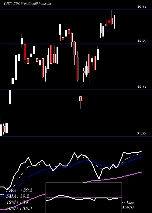  Daily chart FirstTrust